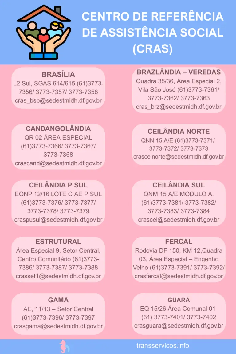 INFORMAÇÕES SOBRE O CRAS 1
