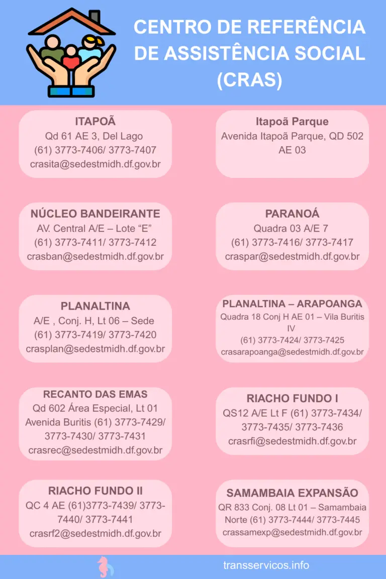 INFORMAÇÕES SOBRE O CRAS 2